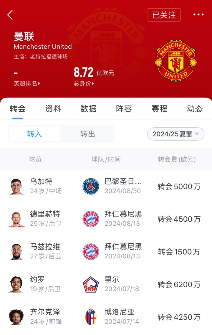 曼联今夏接, 德签下库尼