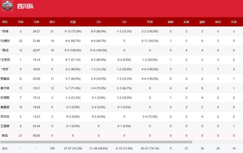 遇失利, 和投射能力, MODJk 遇失利, 和投射能力, MODJk