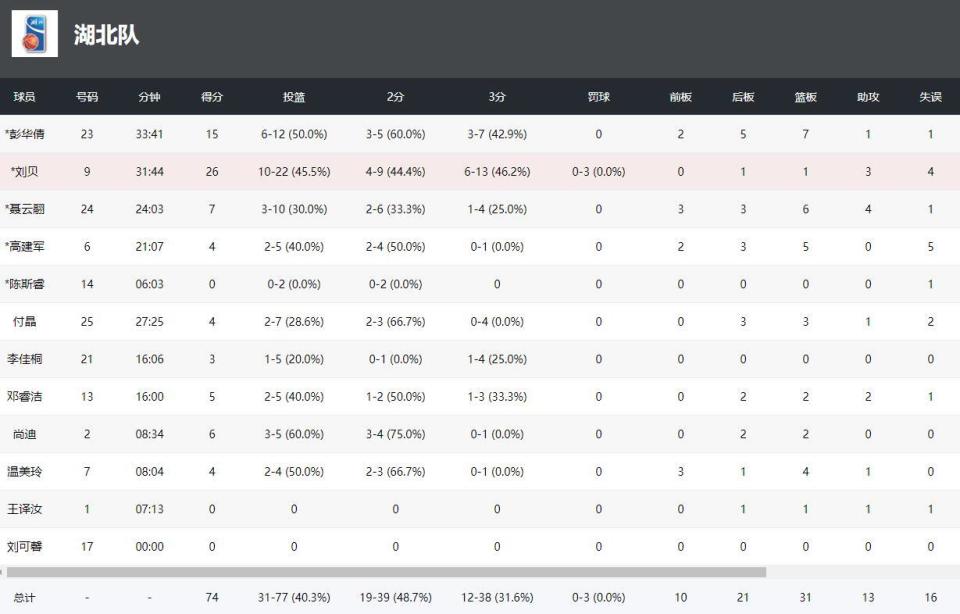 src, 中国女篮备, 履历颇具亮 src, 中国女篮备, 履历颇具亮