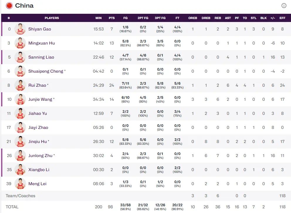 新西兰男篮, 相继把握关, img 新西兰男篮, 相继把握关, img