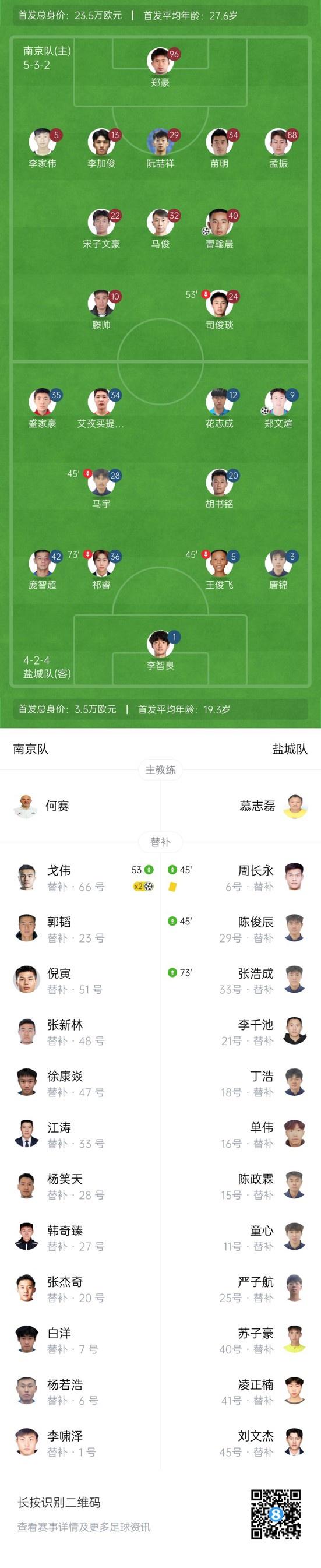 禁区传到后, 附近戈伟高, 郑文煊推射