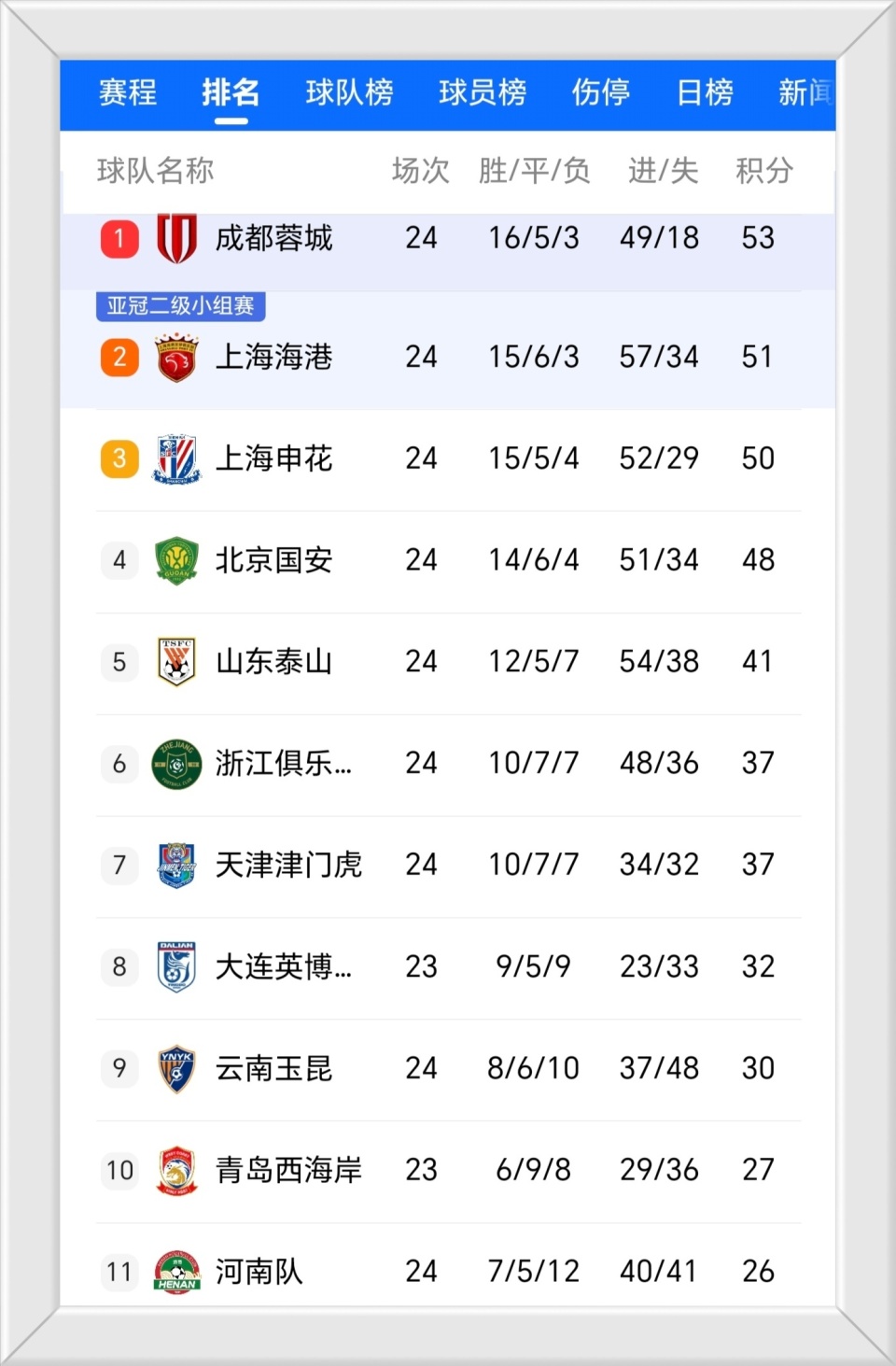 已经没有了, https