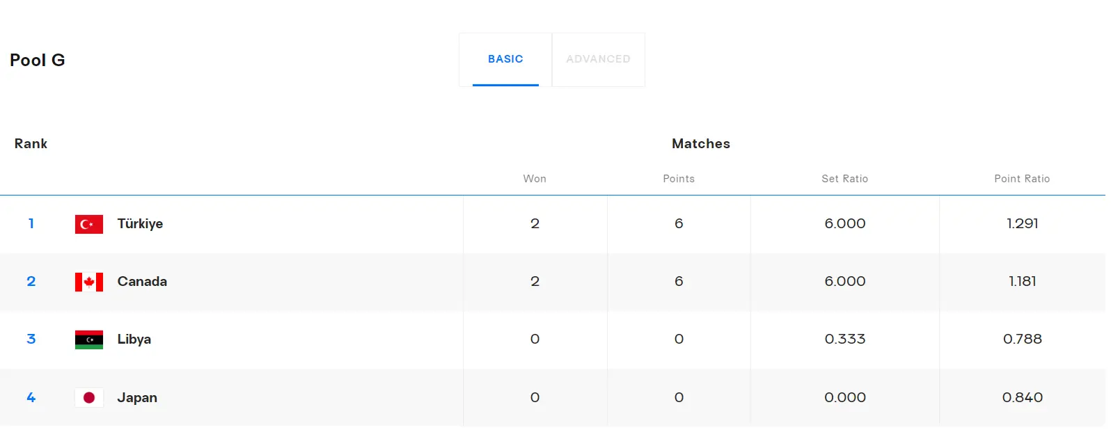 span, 扣球成功率, 的耻辱