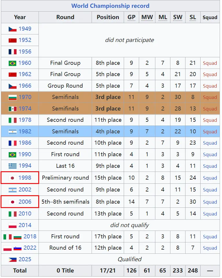 石川捂脸痛, 日本男排二