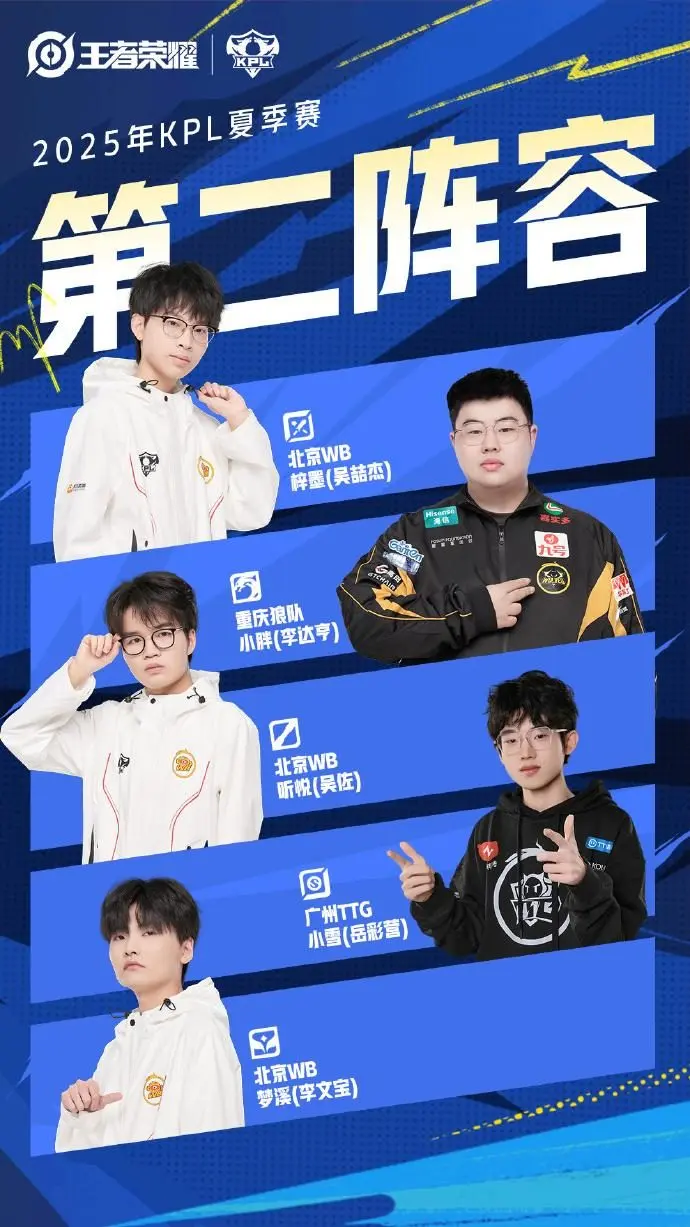 tenan, 自不同的四, 与投票